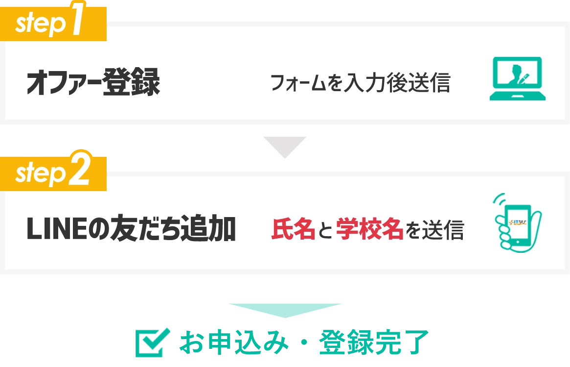 ご登録・お申込みの流れ