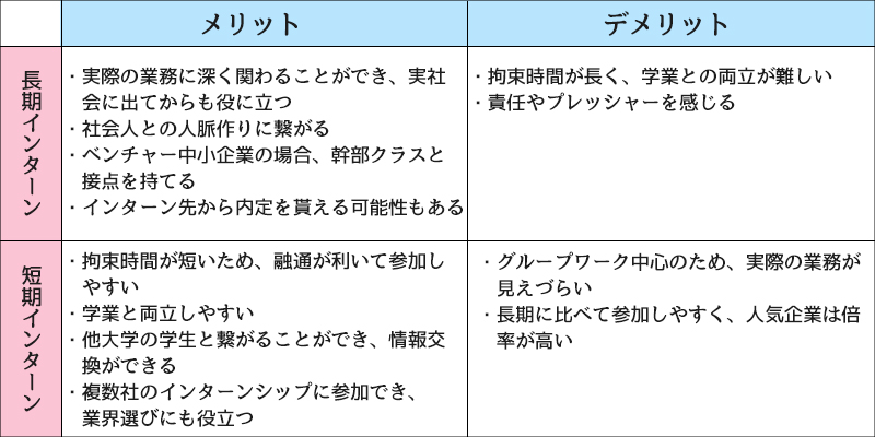 21卒就活生必見 今さら聞けないインターンシップ事情 Itなび就活magazine