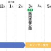 2020卒の就活はいつから？全体スケジュールは早めに確認しよう