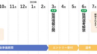 2020卒の就活はいつから？全体スケジュールは早めに確認しよう