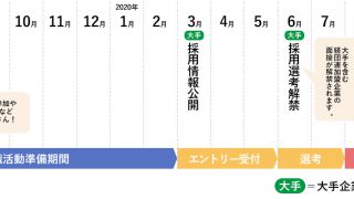 【コロナ禍でどうなる？】２０２１卒就活スケジュール
