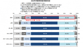 就職氷河期の再来？買い手市場の心構えとは