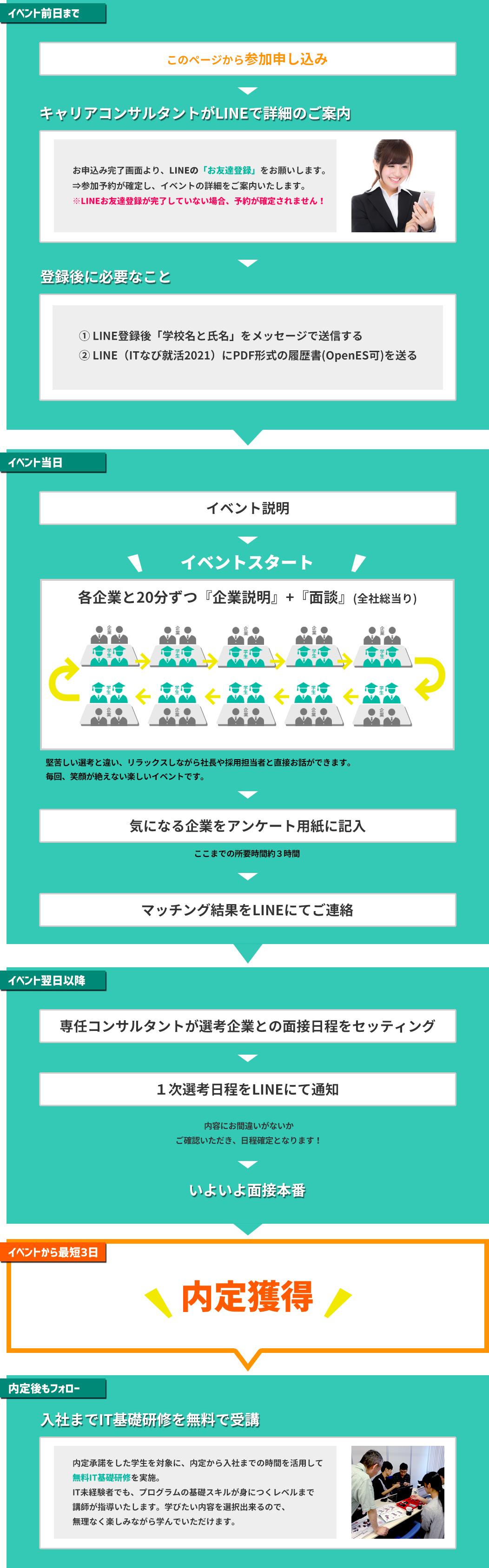 イベント詳細|【ITなび就活】東京ITベンチャー中小企業へ就職|新卒